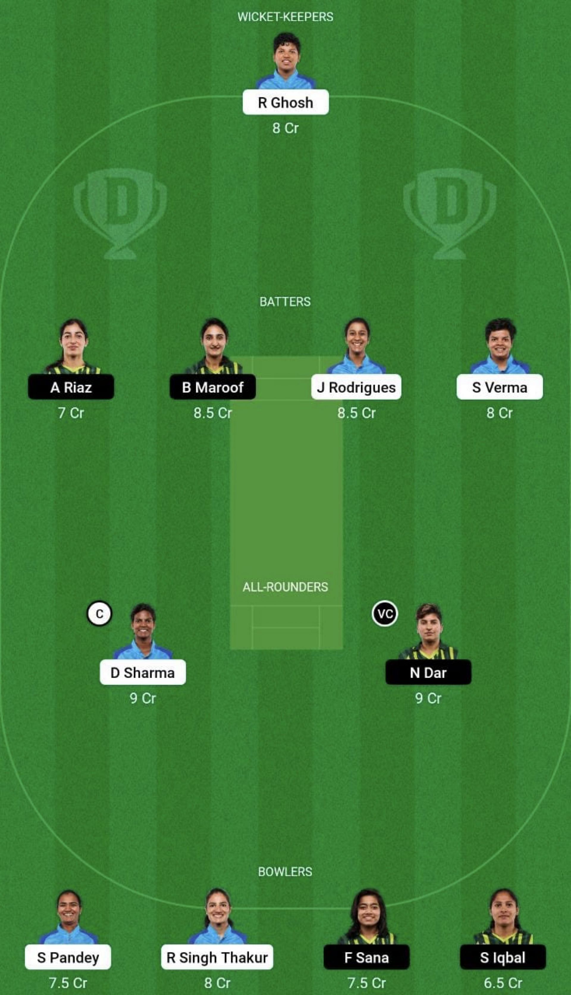 IN-W vs PK-W Dream11 Prediction Team, Grand League