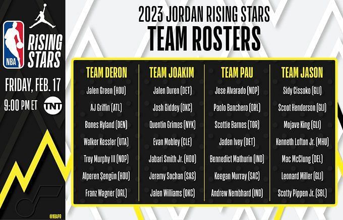 2023 Jordan Rising Stars Game: Which players will replace injured