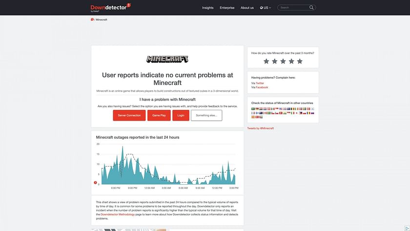 Down Detector shows what's going on currently (Image via Down Detector website)