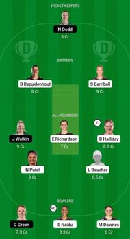 NB-W vs CH-W Fantasy Suggestion Team 2