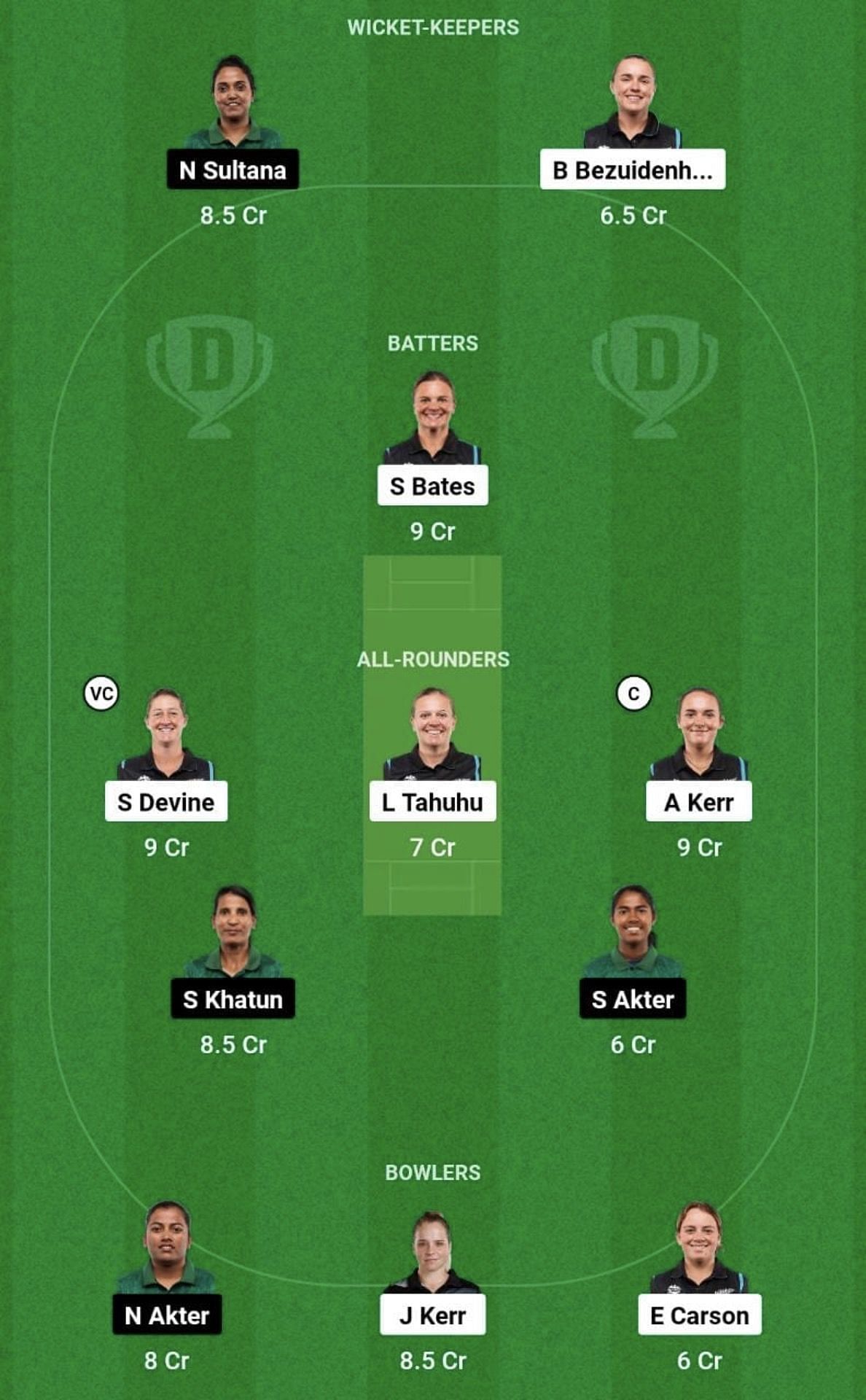 NZ-W vs BD-W Dream11 Prediction Team, Grand League