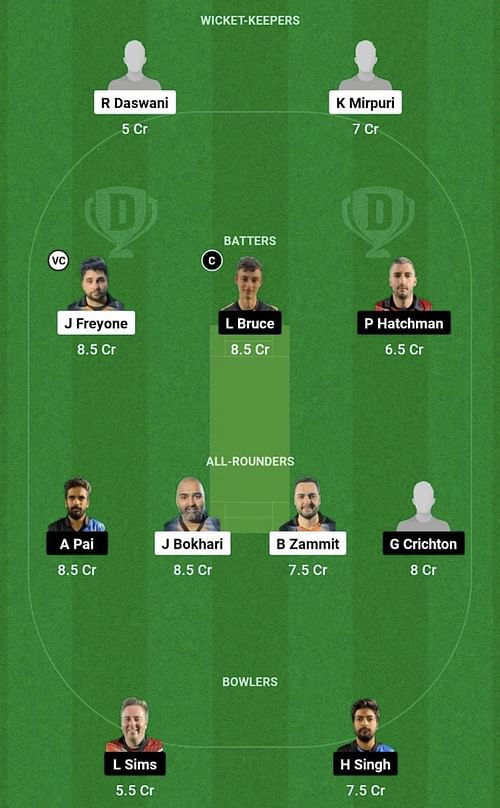 SLG vs ETR Dream11 Prediction Team, Head To Head League