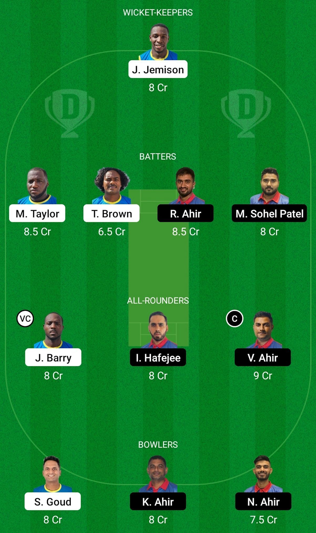 BAH Vs PAN Dream11 Prediction: Fantasy Cricket Tips, Today's Playing ...