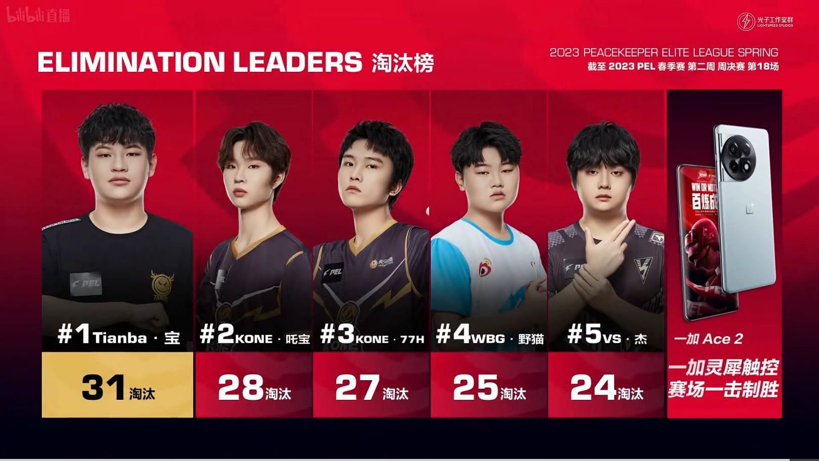 Top five athletes from PEL Week 2 (Image via Tencent)