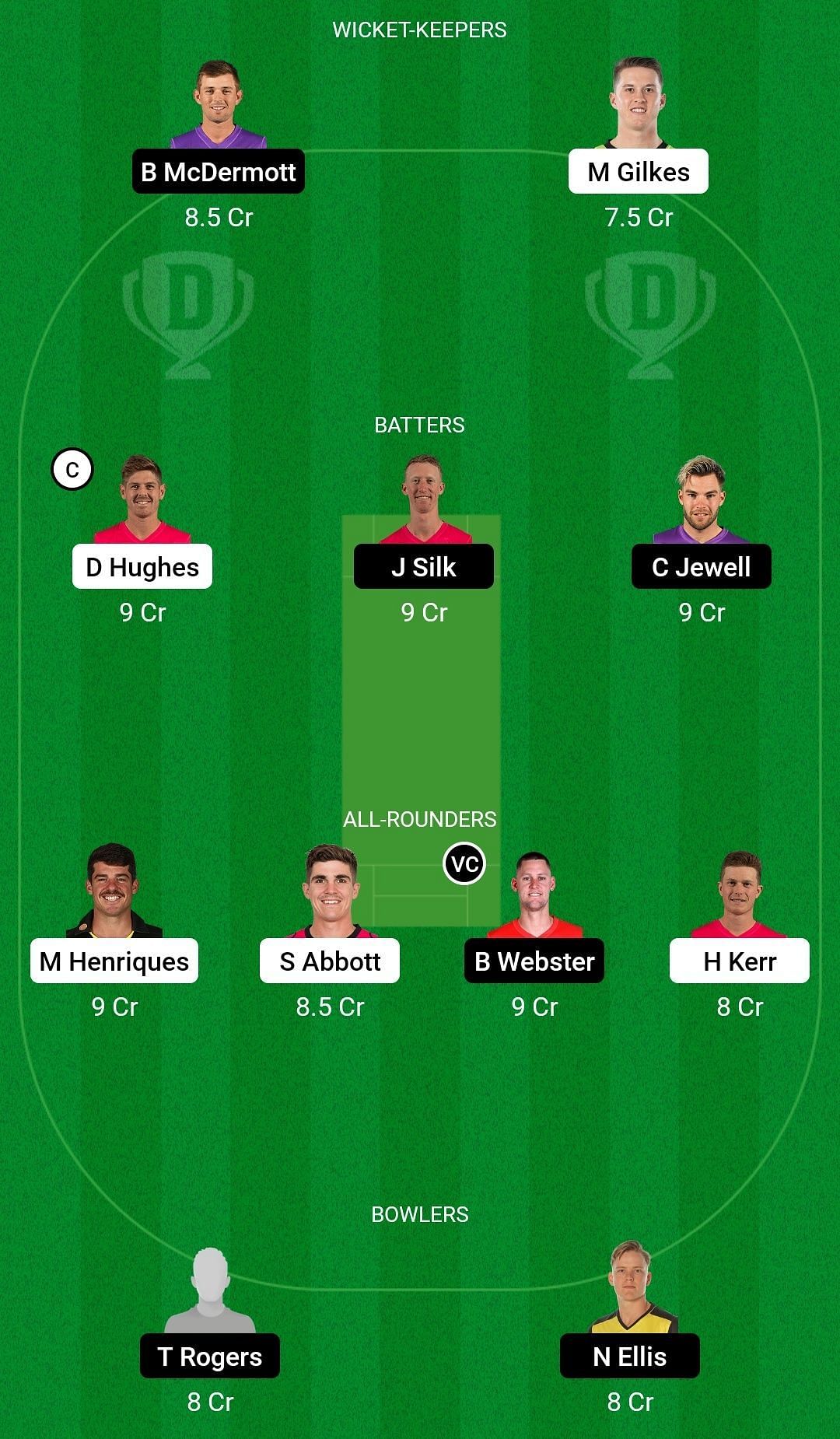 Dream11 Team for New South Wales vs Tasmania - Australia One-Day Cup 2022-23.