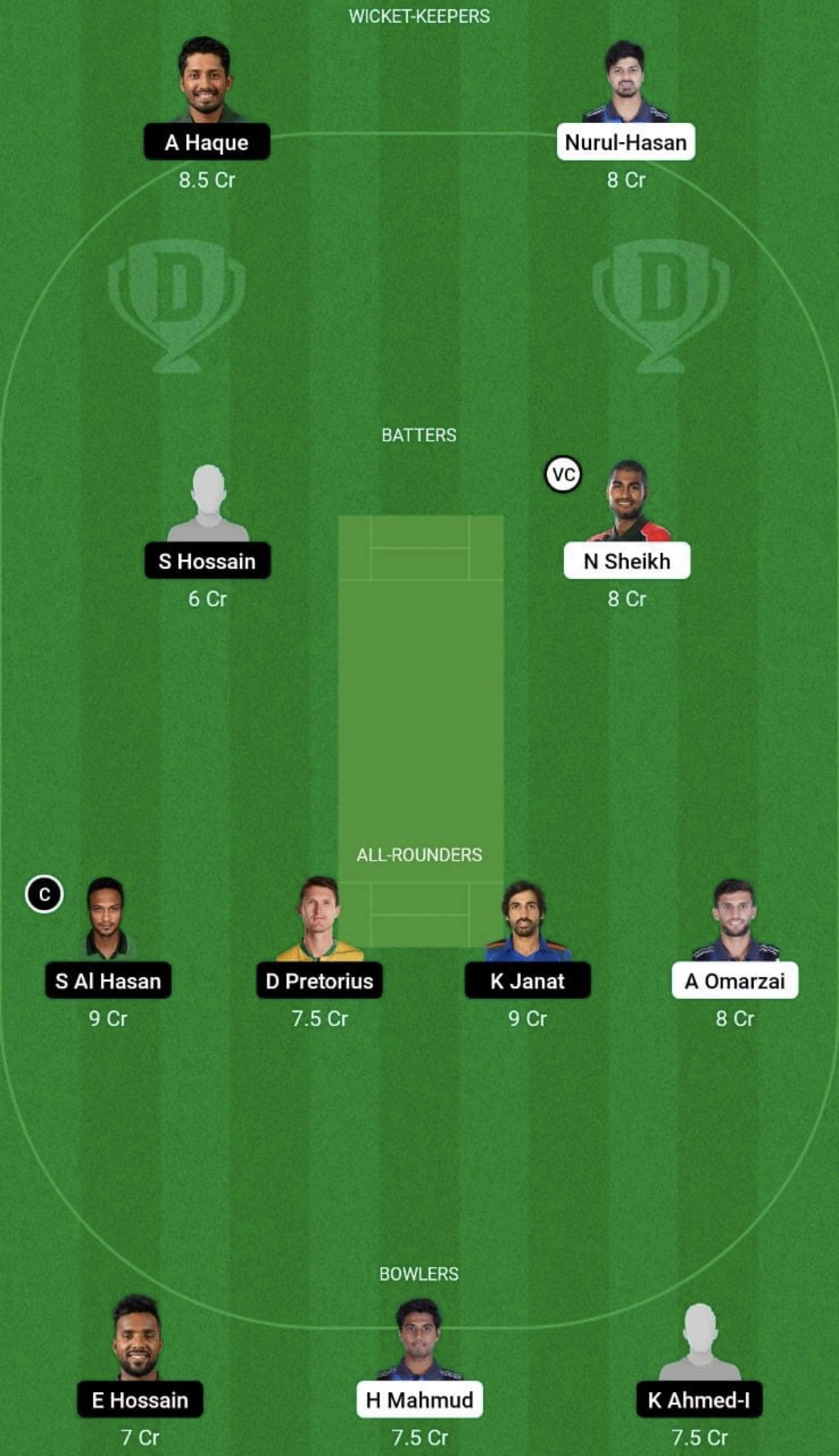 RAN vs FBA Dream11 Prediction Team, Grand League