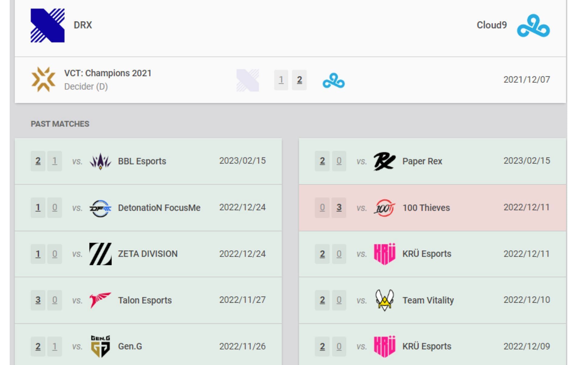 Head-to-head and recent results (Image via vlr.gg)