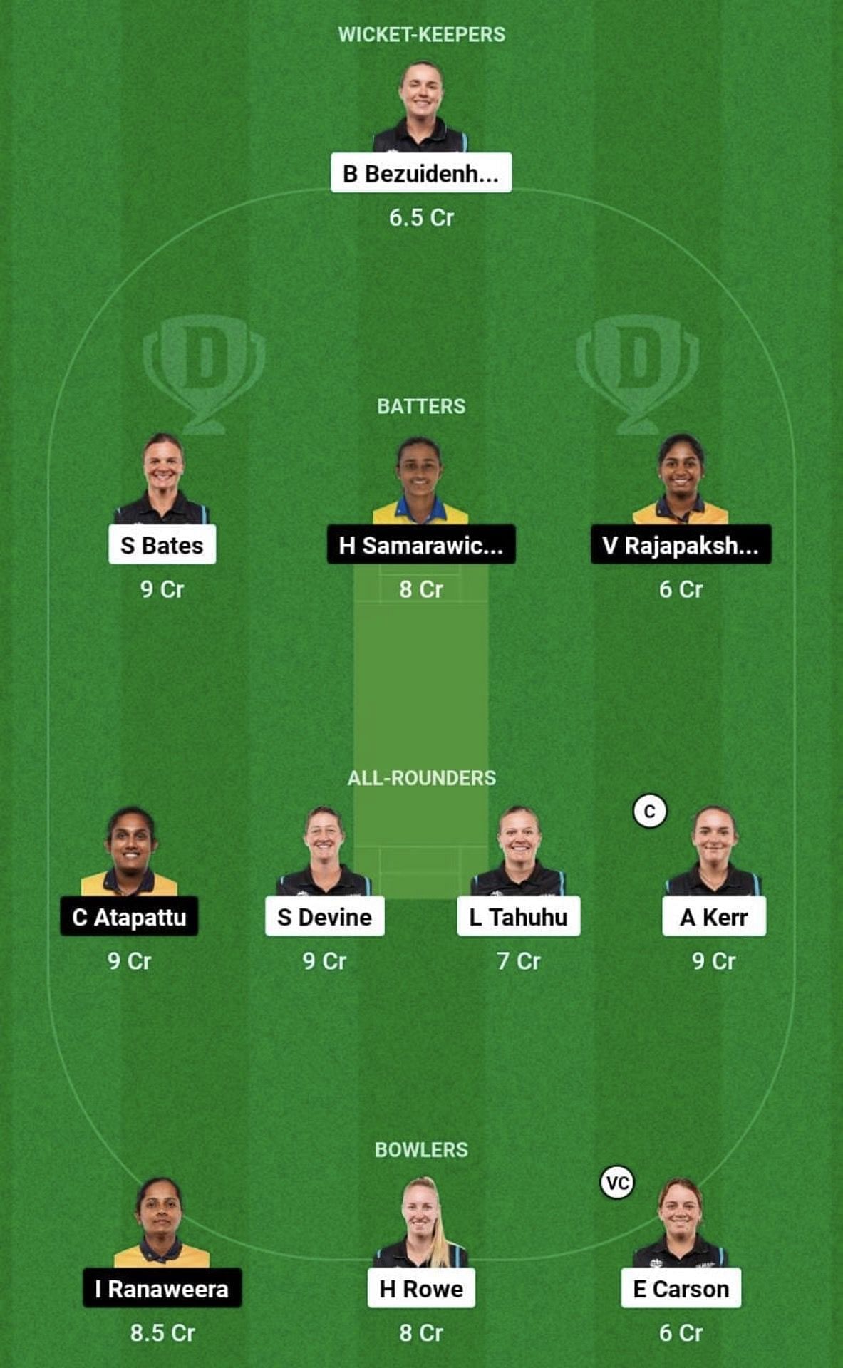 NZ-W vs SL-W Dream11 Prediction Team, Grand League