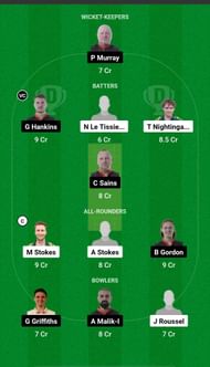 IPC vs HOR Dream11 Prediction - European Cricket League T10