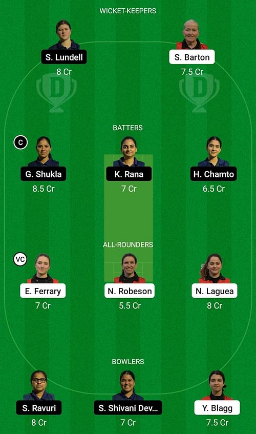 GIB-W vs SWE-W Dream11 Prediction Team Today, Match 8, Head-to-Head League