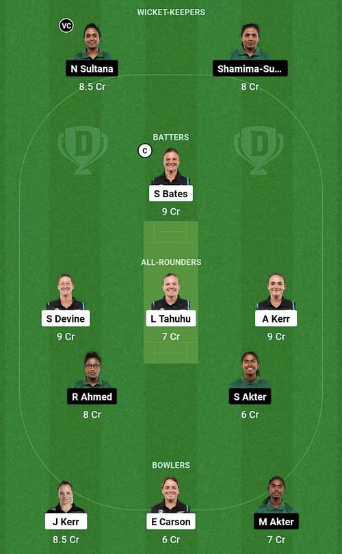 NZ-W vs BD-W Dream11 Prediction Team, Head To Head League