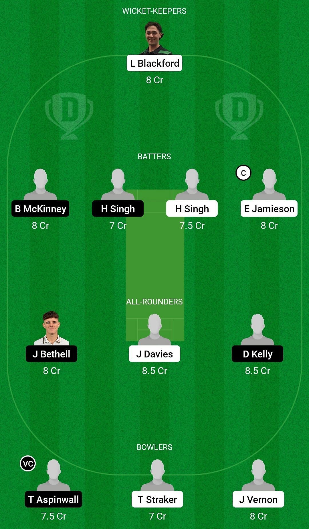 AU-U19 vs EN-U19 Dream11 Prediction Team, Grand League