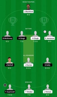 AU-U19 vs EN-U19 Dream11 Prediction Team, Grand League
