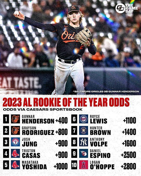 2023 Baltimore Orioles Schedule - MLB 