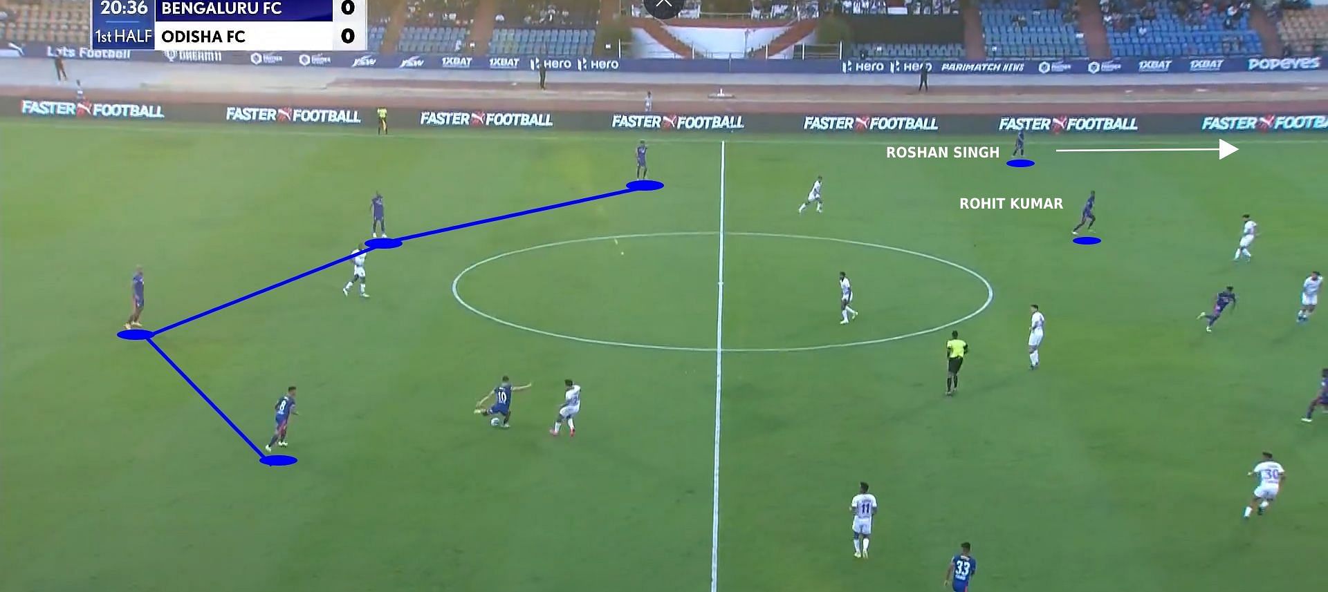 Bengaluru FC&#039;s shape in attack (Image Credits: Hotstar)