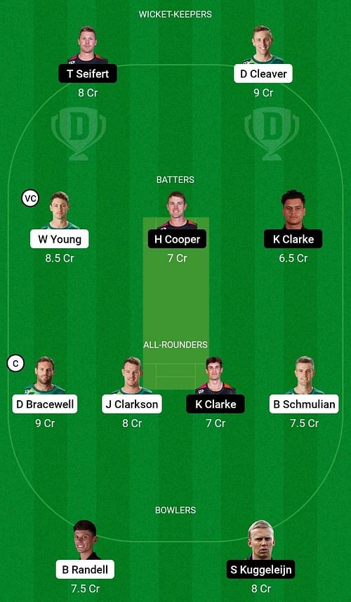 CS vs ND Dream11 Prediction Team, Head To Head League