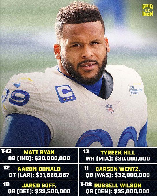 USFL 2022 Salary Breakdown - Boardroom