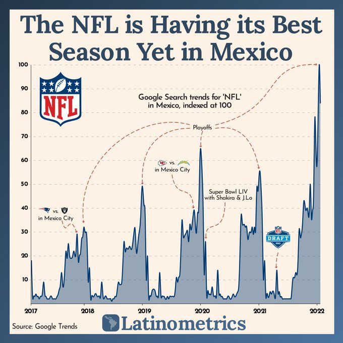 Chart: Countries with the most NFL fans outside the US