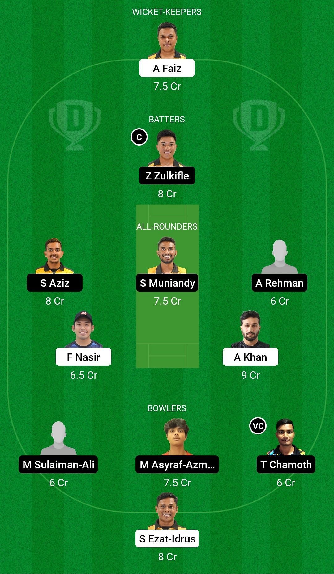 Dream11 Team for UKM - KPT vs Southern Hitters - MCA T20 Super Series.