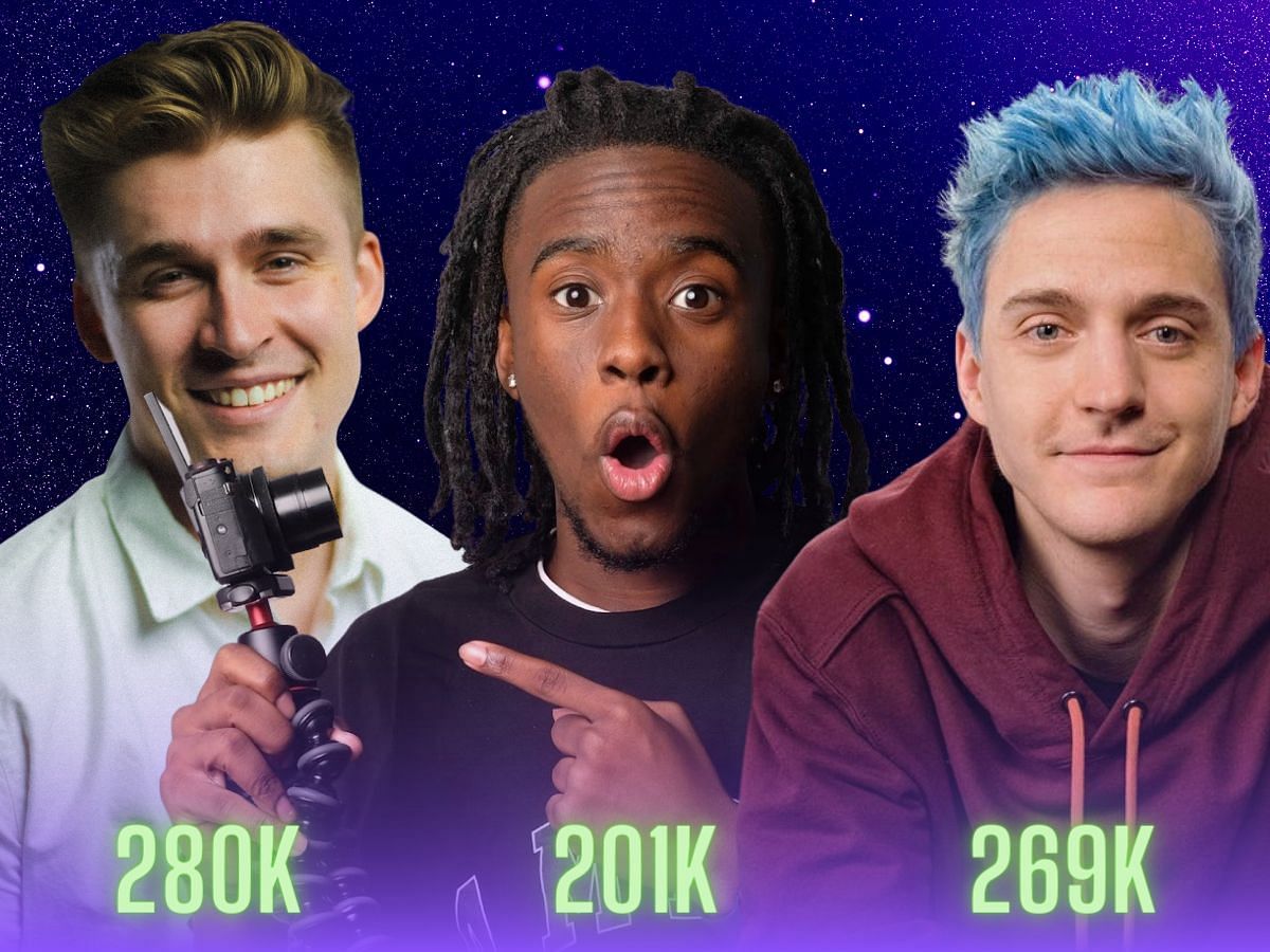 Twitch Experiments, Super Reactions, and Kai Hits 250K