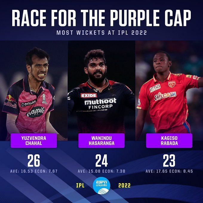 Picking The Most Important Bowler For Each IPL 2023 Franchise