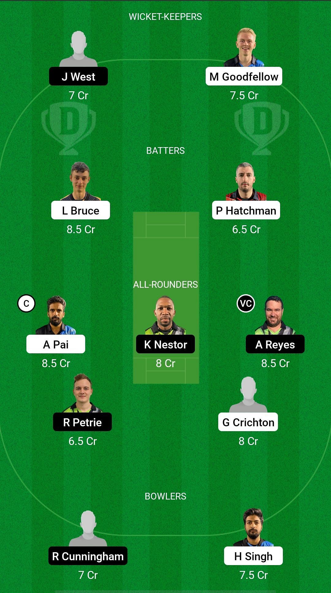 ETR vs PIR Dream11 Prediction - ECS T10 Gibraltar