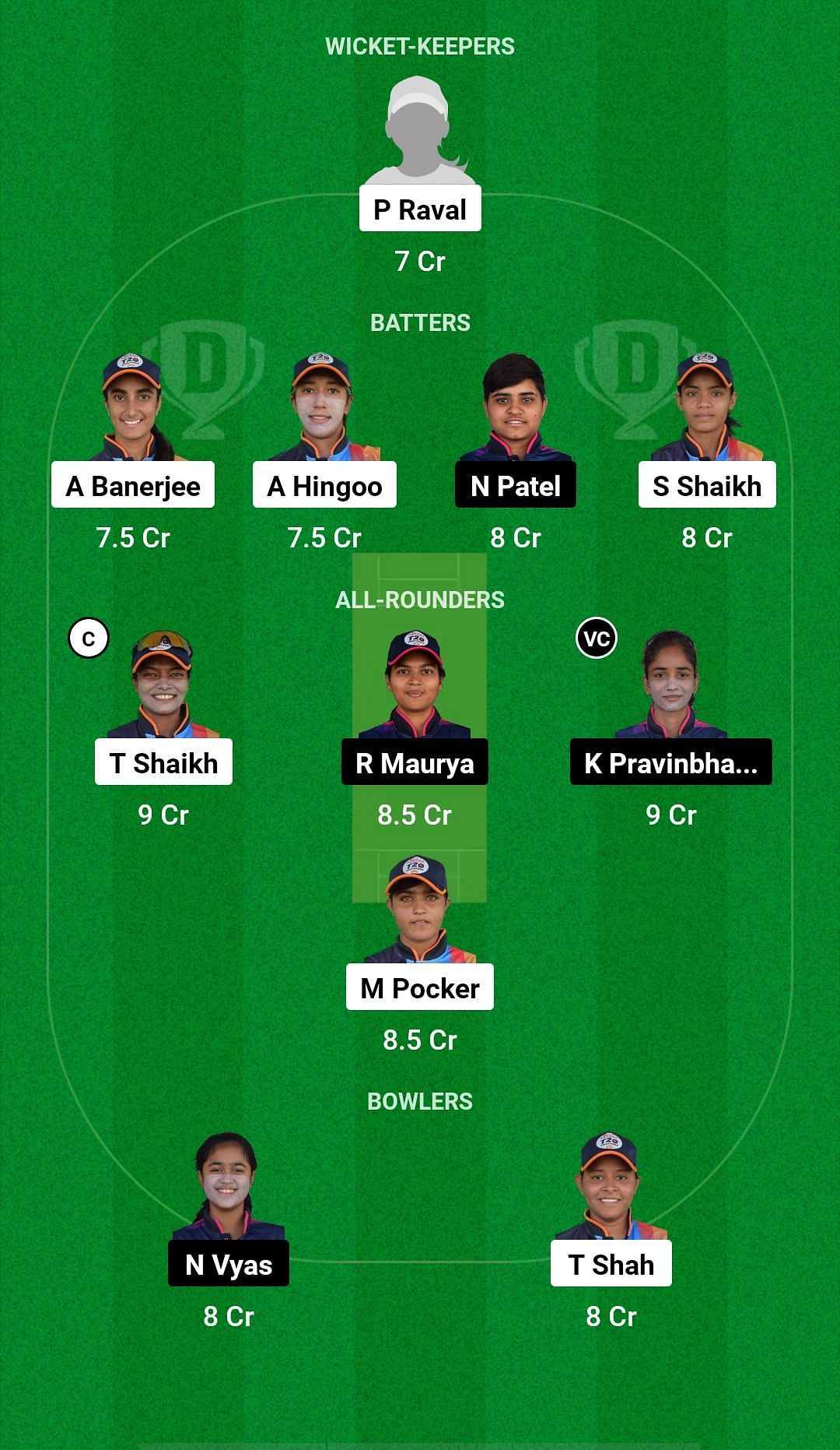 BA-W vs BR-W Dream11 Prediction - Baroda Women's T20 Challenge