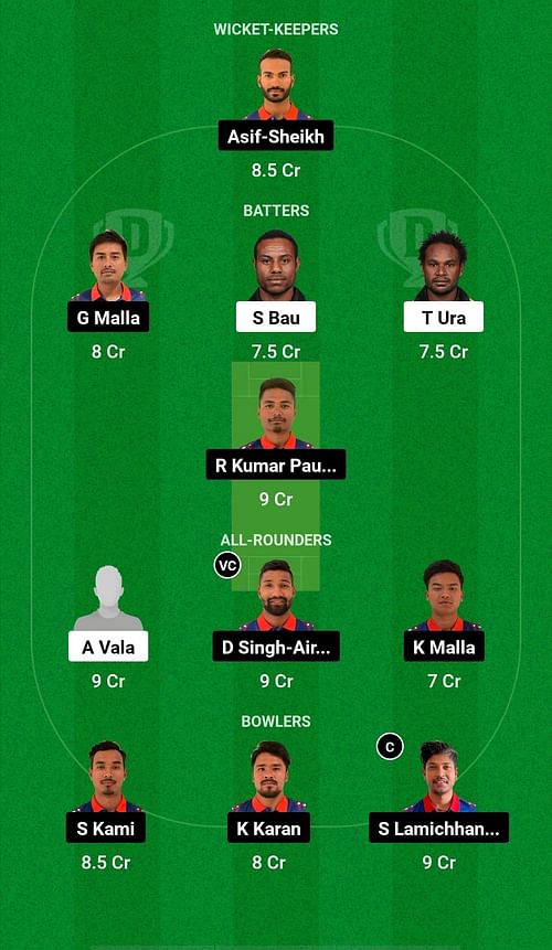 PNG vs NEP Dream11 Prediction - CWC League-2 One Day