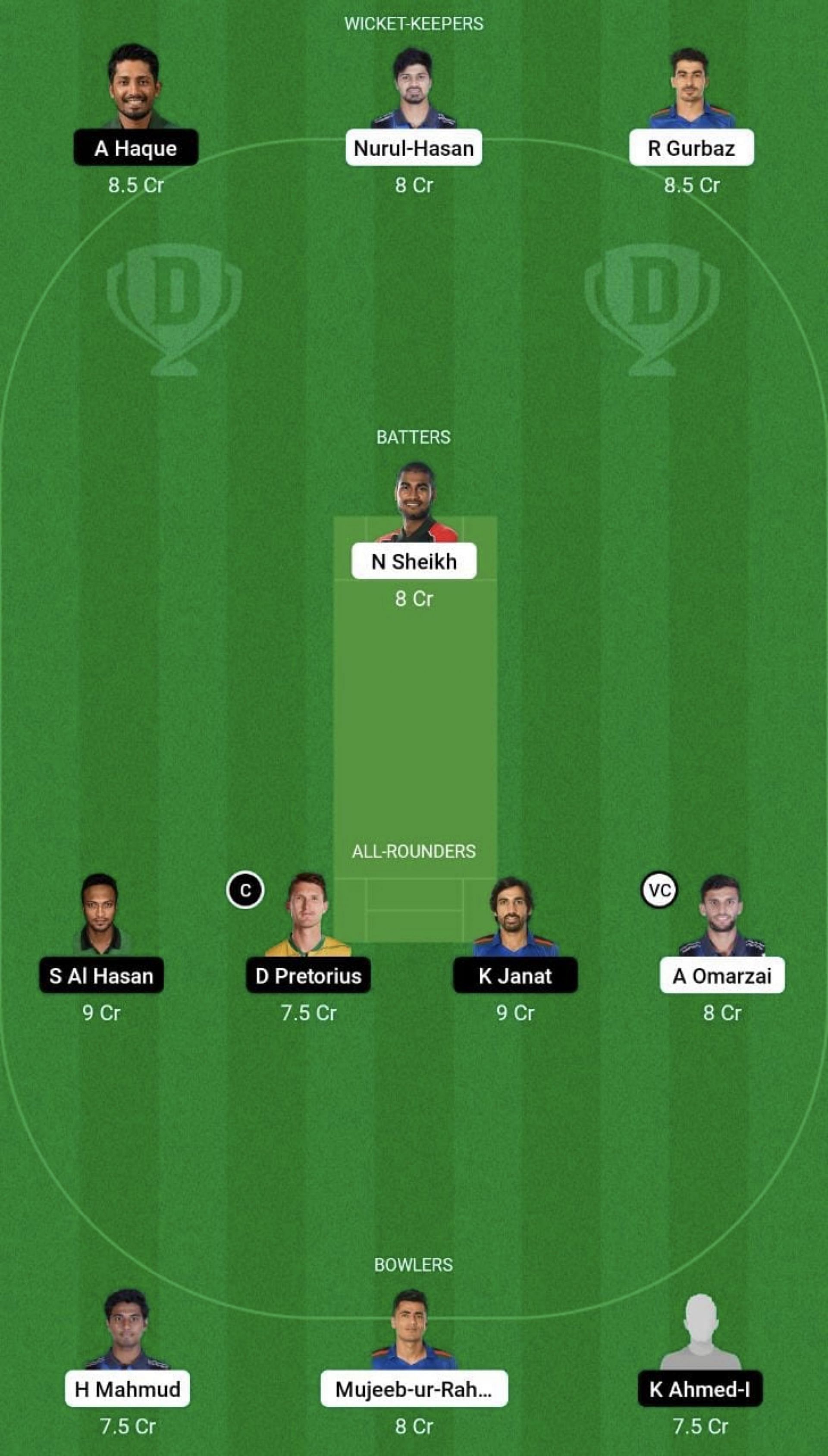 RAN vs FBA Dream11 Prediction Team, Head To Head League