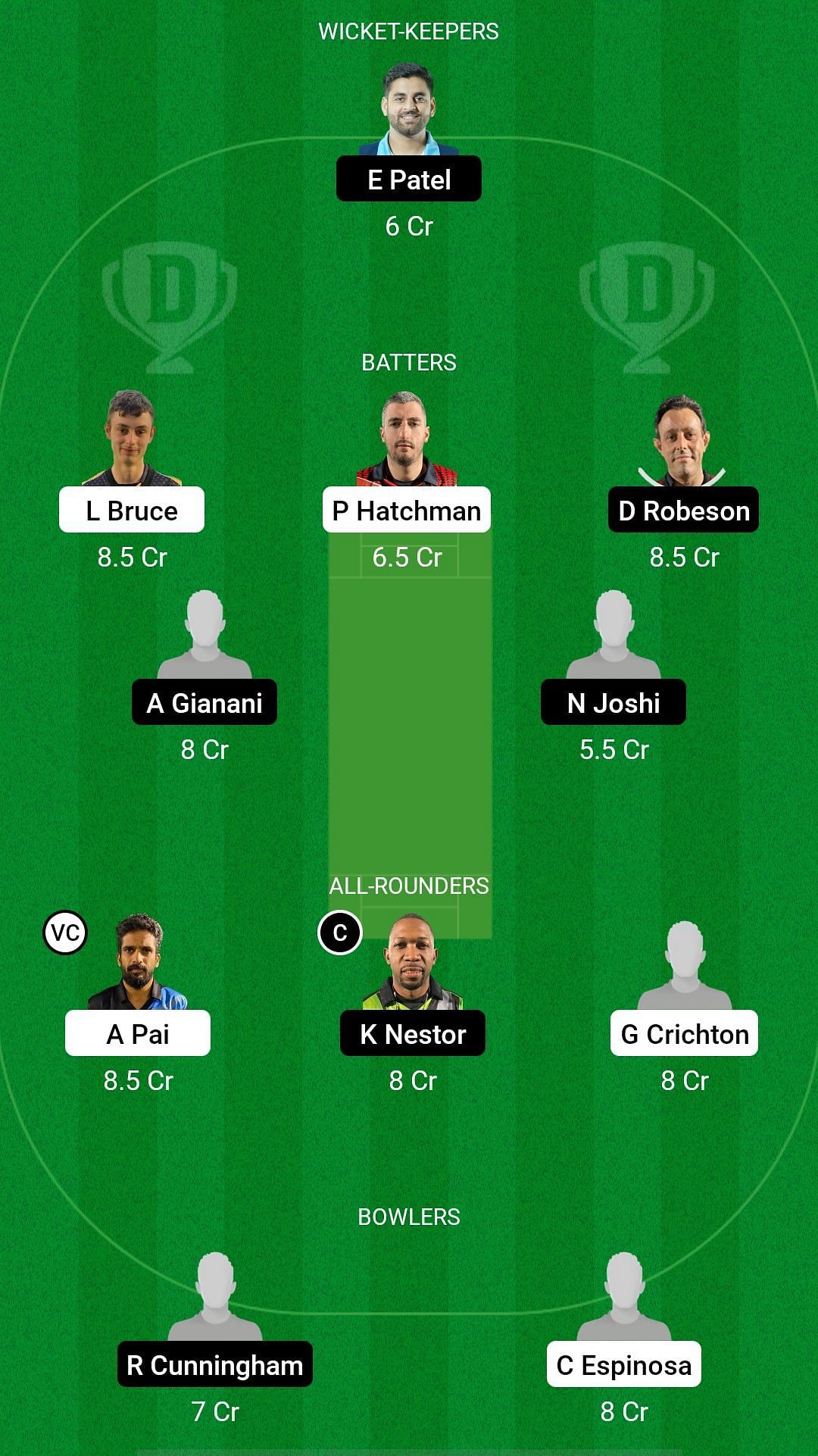 ETR vs PIR Dream11 Prediction - ECS T10 Gibraltar