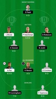 ETR vs PIR Dream11 Prediction - ECS T10 Gibraltar