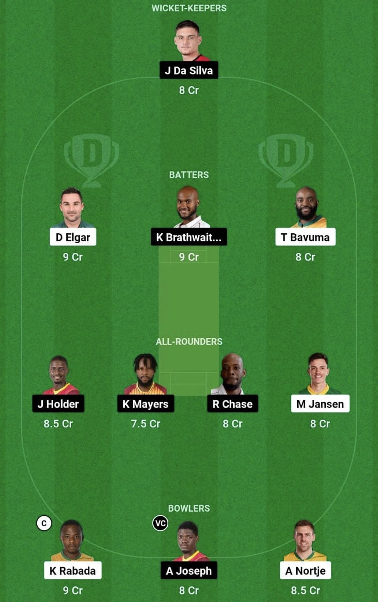 SA vs WI Dream11 Prediction Team - Head to Head