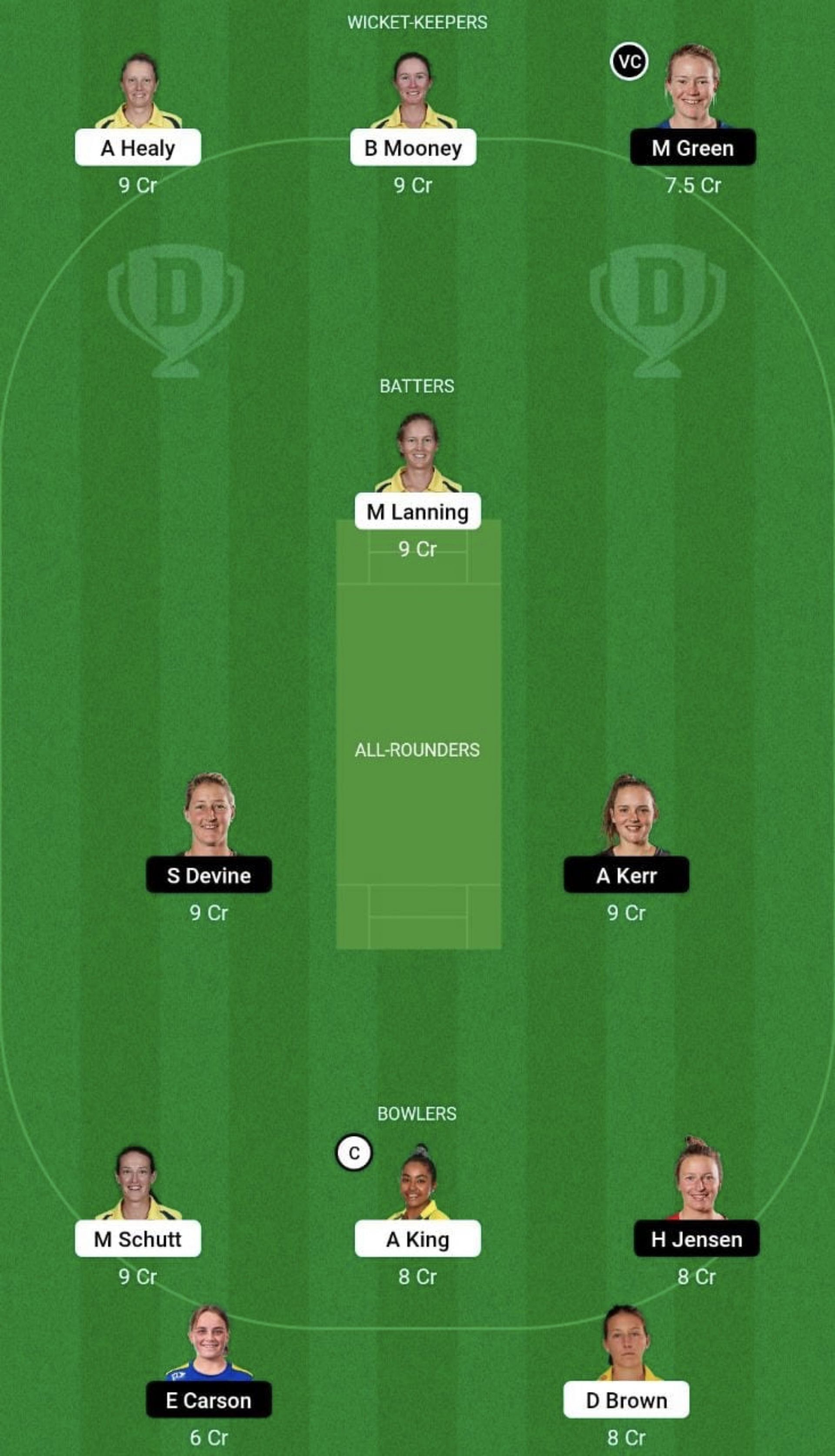 AU-W vs NZ-W Dream11 Prediction Team, Grand League