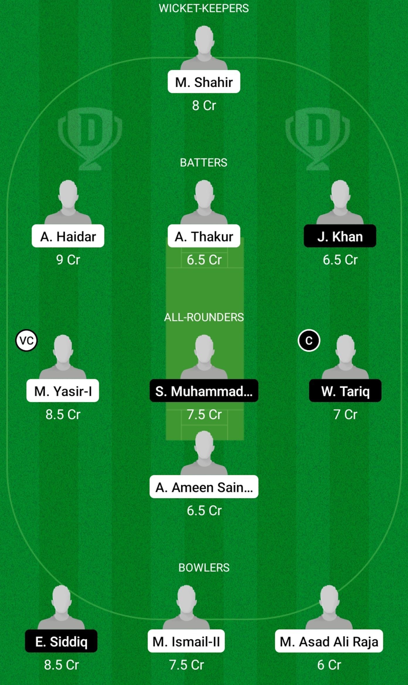 ECC vs IIL Dream11 Prediction Team Today, Grand League