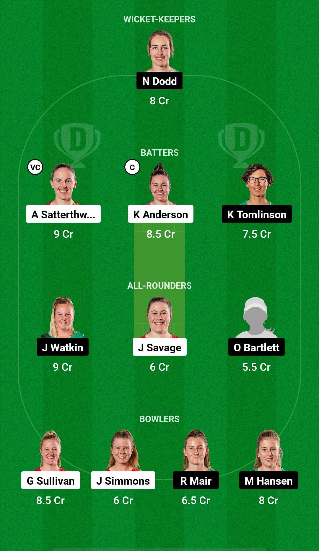 CM-W vs CH-W Dream11 Prediction - Hallyburton Johnstone Shield