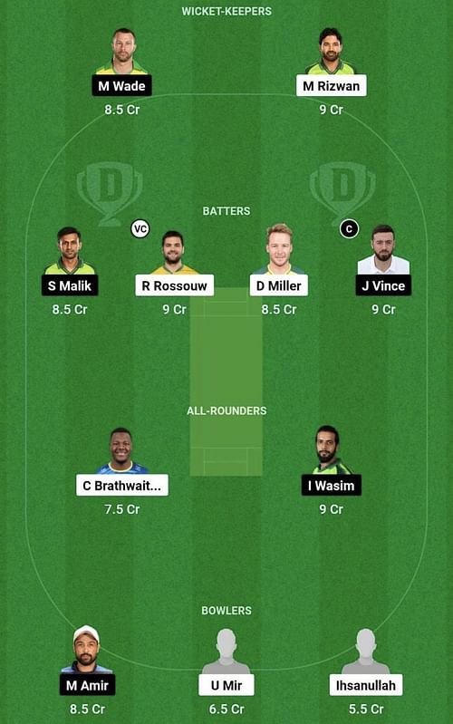 MUL vs KAR Dream11 Prediction Team, Head To Head League