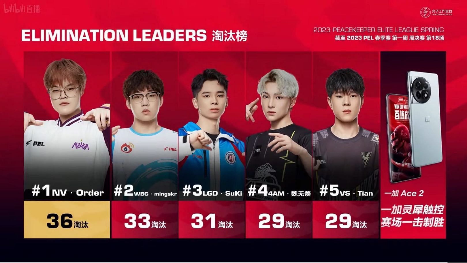 Top five players from PEL Week 1 (Image via Tencent)