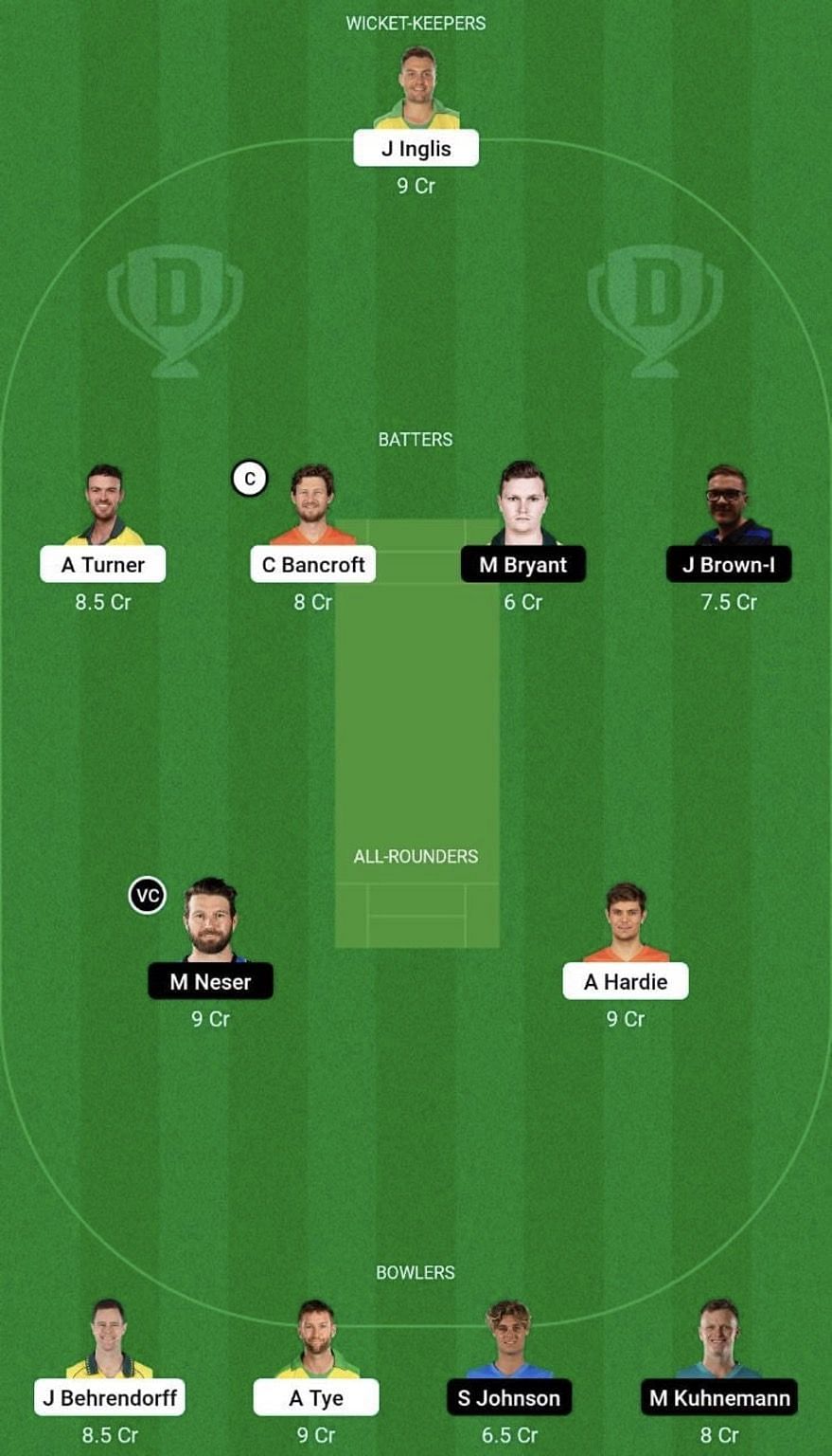 SCO vs HEA Dream11 Prediction Team, Head To Head League