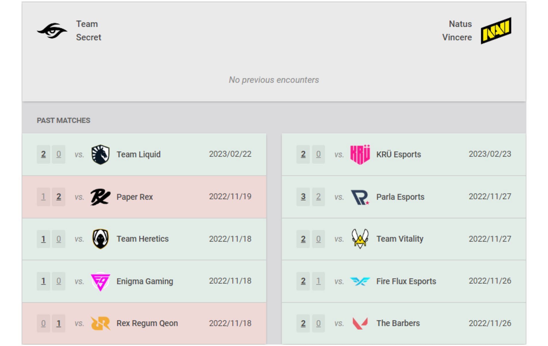 Head-to-head and recent results (Image via vlr.gg)