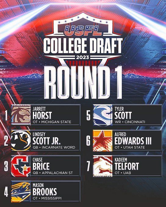 USFL 2022 Draft Results