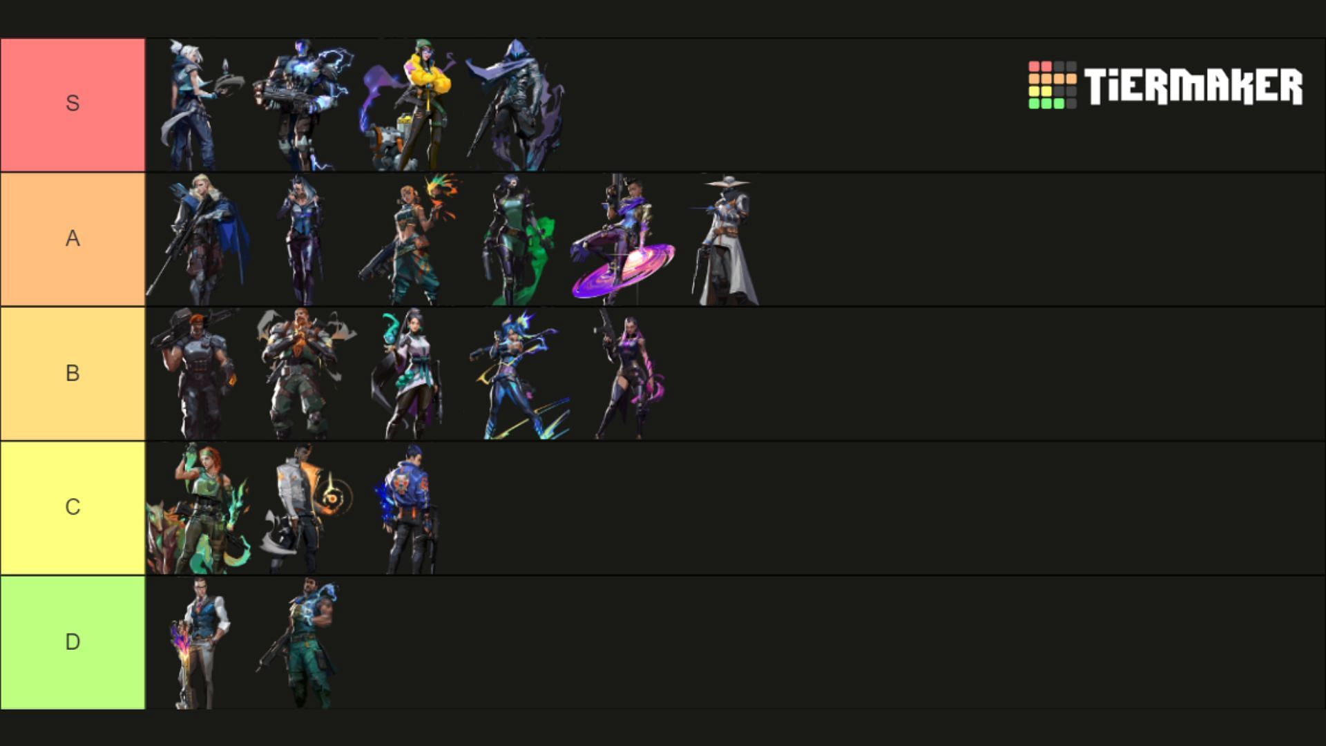 Valorant Agents tier-list for Episode 6 Act 1 (Image via Sportskeeda)