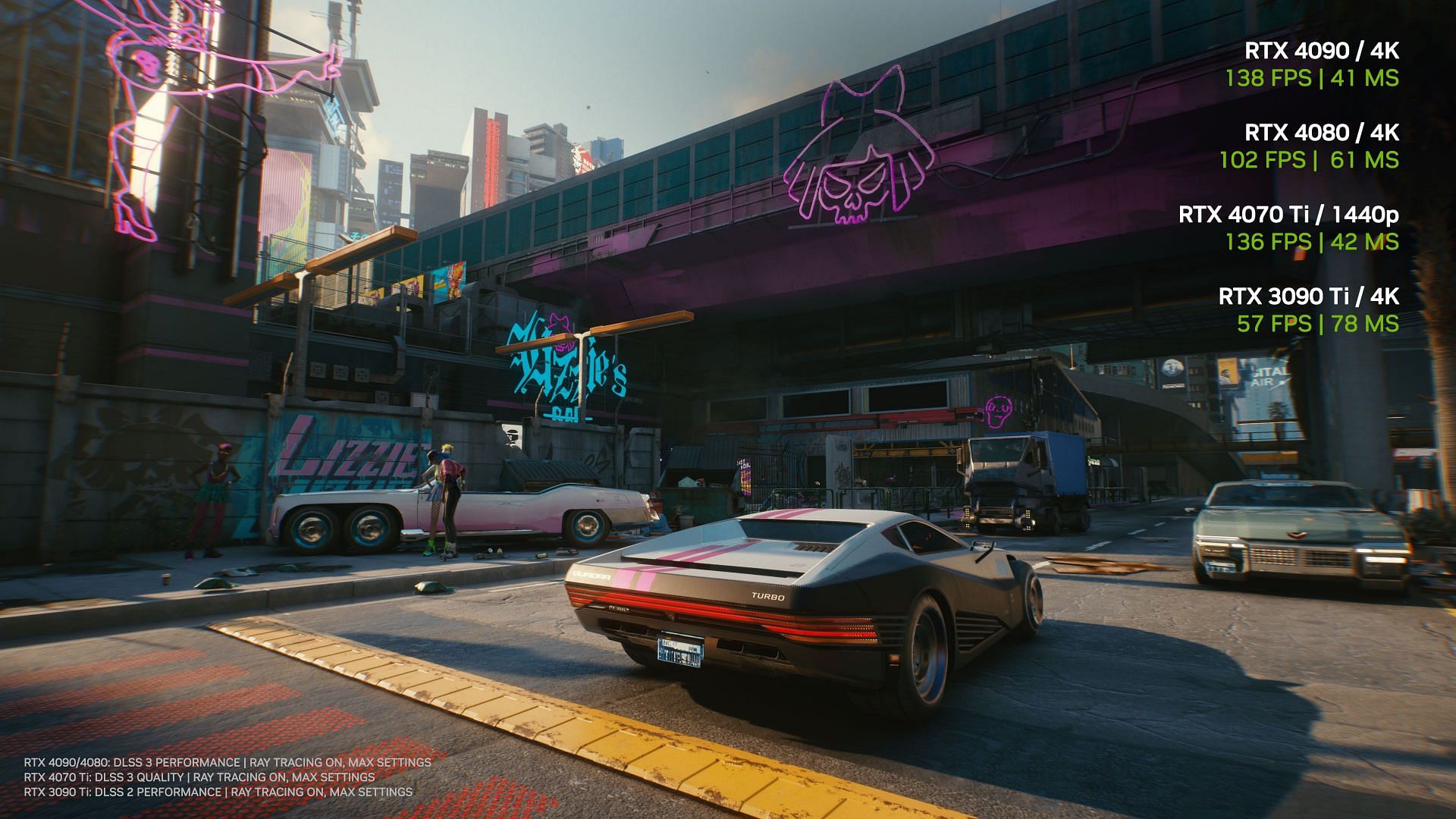 Performance metrics with various Nvidia RTX video cards in Cyberpunk 2077 (Image via Nvidia)