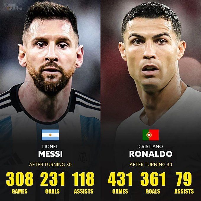 Lionel Messi or Cristiano Ronaldo: Who is better?