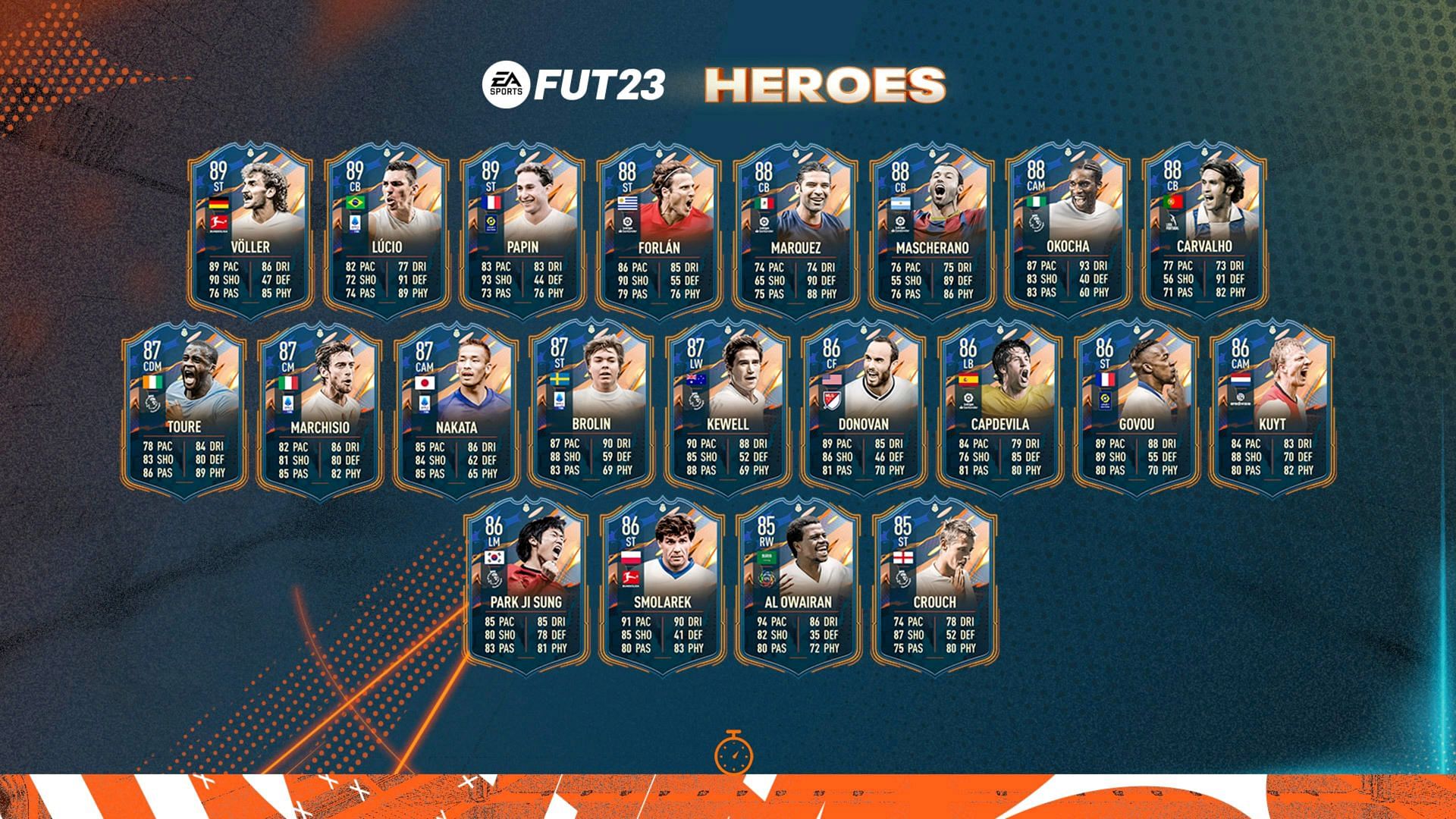 Lúcio, Gomez, Touré - Hero Cards to try In FIFA 23 Ultimate Team