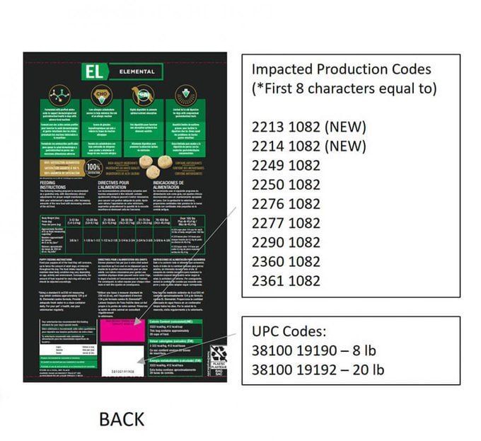 Purina Dog Food recall 2023 Expanded list and all you need to know