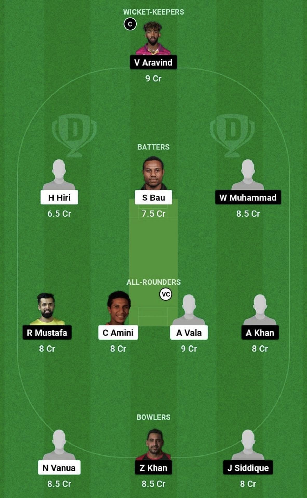 PNG vs UAE Dream11 Prediction Team, Grand League