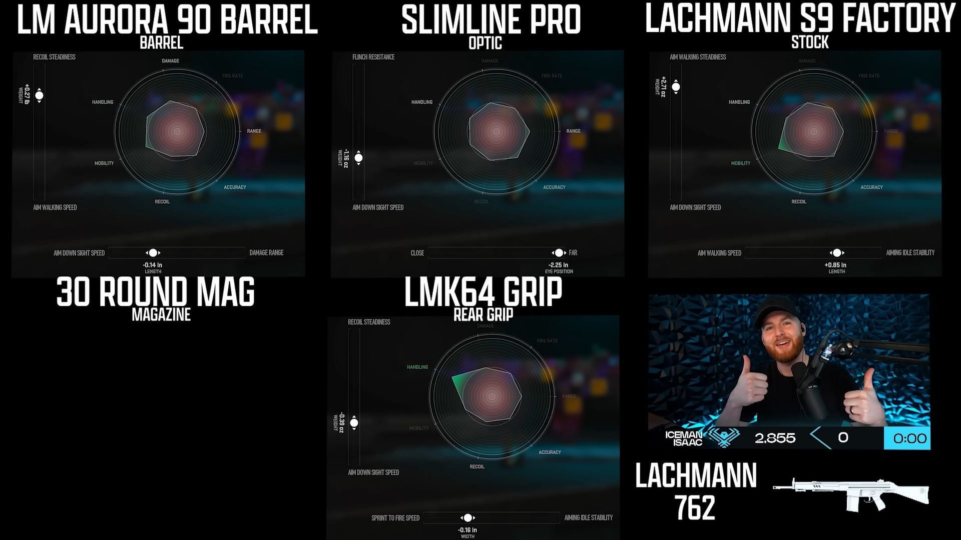 Tuning for the attachments of Lachmann-762 SMG loadout (Image Via Activision and YouTube/IceManIsaac)