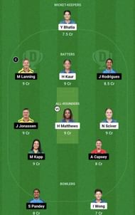 MI-W vs DEL-W Dream11 Prediction Team - Grand League