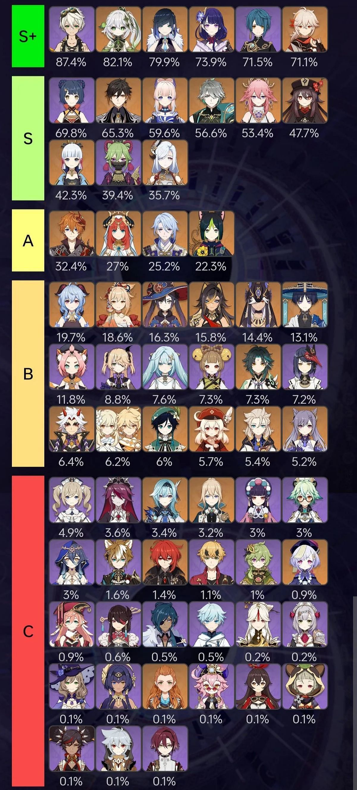 Nahida'S Popularity: A Complex Issue In Genshin Impact - 00xai4a