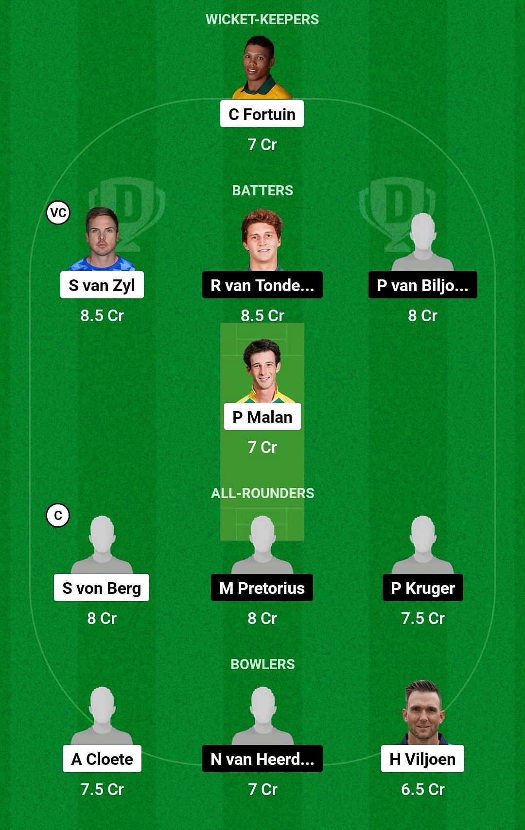 Dream11 Team for Rocks vs Knights - CSA 4-Day Franchise Series 2022-23.